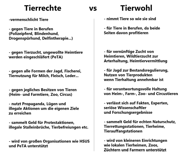 tierwohl